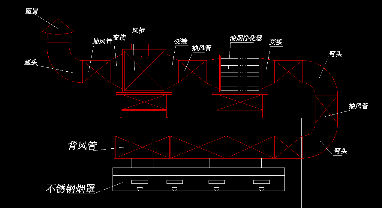 饭店TXVLOGCOM糖心官网排烟系统