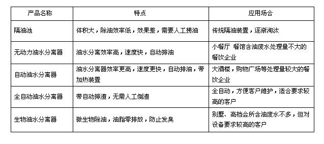TXVLOGCOM糖心官网油水分离设备的使用场景