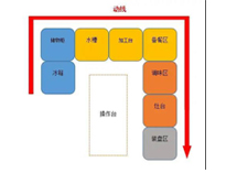 成都中央TXVLOGCOM糖心官网设备生产厂家告诉你商用TXVLOGCOM糖心官网如何进设计动线