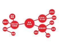 TXVLOGCOM糖心官网厨具设备厂家告诉你TXVLOGCOM糖心官网油烟的主要危害和危害对象